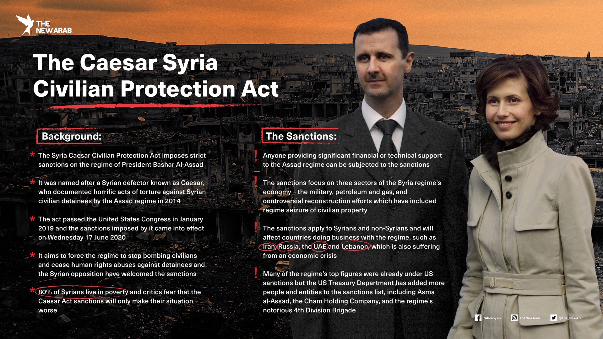 Infographic Syria Caesar Civilian Protection Act The New Arab